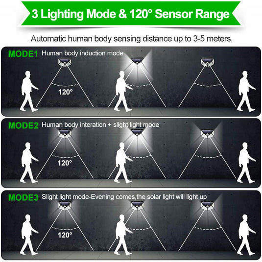 Solar Wall Light with Motion Sensor, 100leds Solar Led Wall Light with Sensors Economic Version