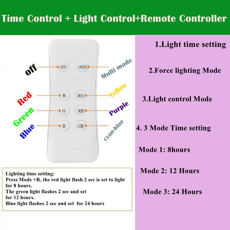 Load image into Gallery viewer, RGB Multi-Color Changing Floodlights Solar Flood Light 50W 100W #1024 #1025
