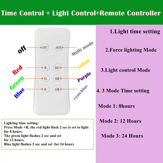 RGB Multi-Color Changing Floodlights Solar Flood Light 50W 100W #1024 #1025