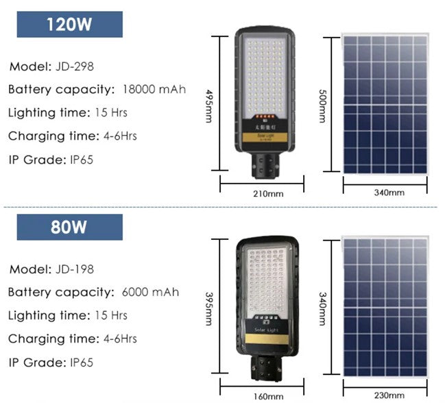 Load image into Gallery viewer, LED Solar Streetlight Waterproof IP65 80watt 120watt #1026 #1027
