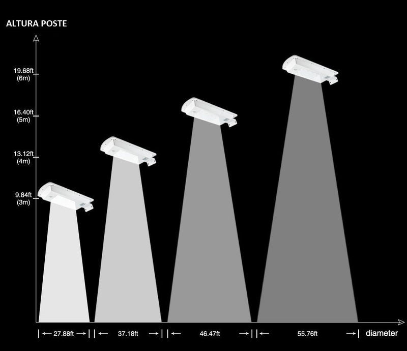 Load image into Gallery viewer, 15W 1500LM PIR Sensor All in One Solar Led Street #1076
