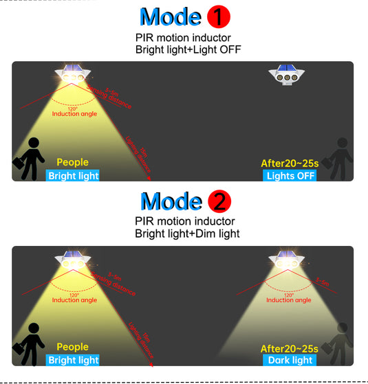 Solar Wall Light 3LED