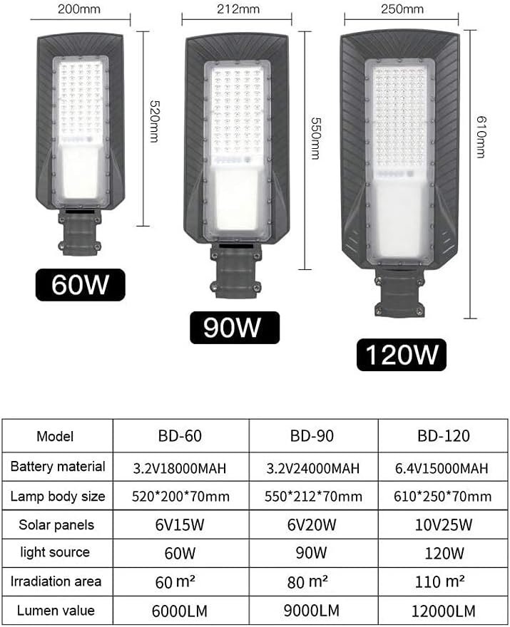 Load image into Gallery viewer, Solar Street Lamp Light Single Color IP65 Waterproof 60watt 90watt 120watt
