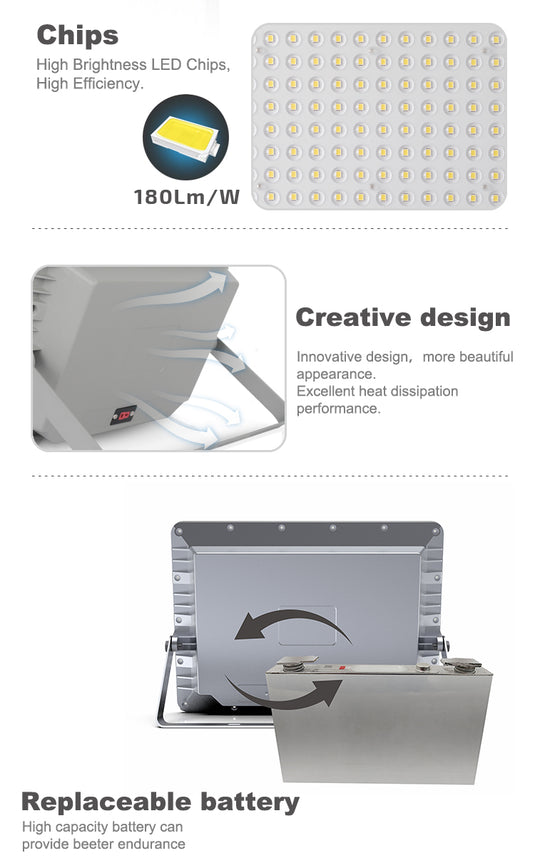 Vender Led LED Solar Flood Commercial Lighting 50W 100W 200W 300W 400W 500W – LED ...