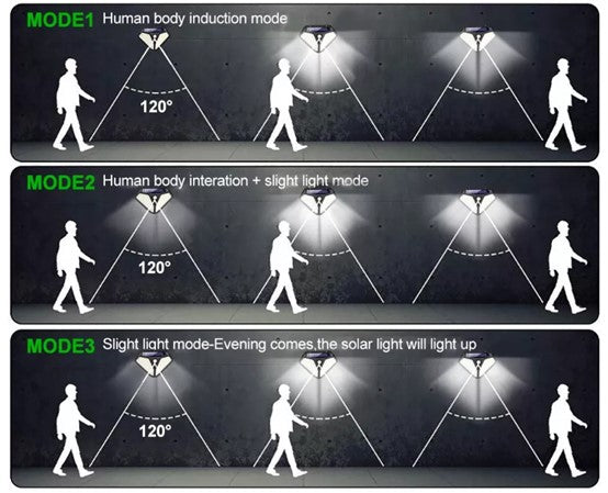 Load image into Gallery viewer, LED Solar Wall Light Economic Version #1271
