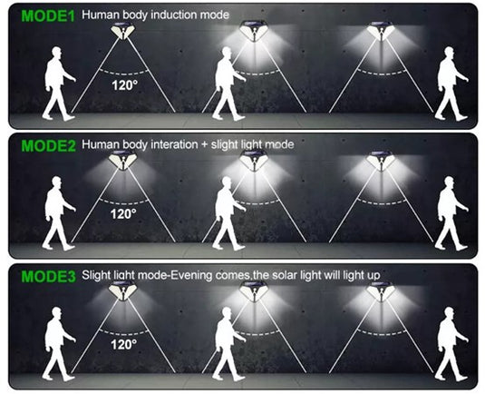 LED Solar Wall Light Economic Version