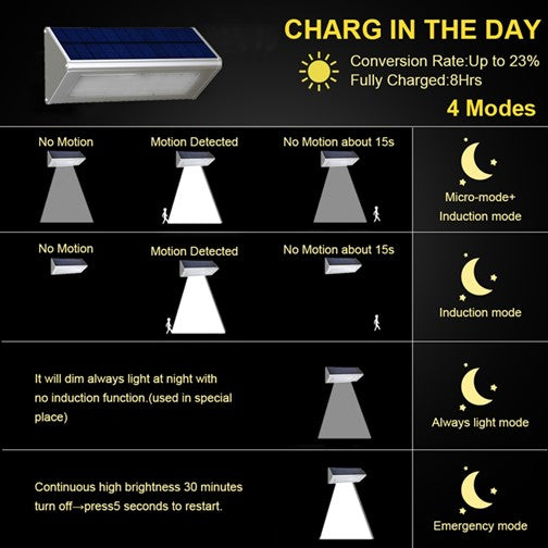 1100LM LED Solar Lamp with Microwave Radar