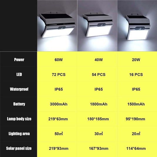 LED Solar Wall Light Angel Wings 20watt 60watt