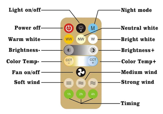 30WATT Multi Funtion DUAL Color Mini Fan Light