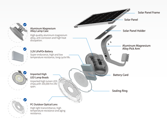 NEW Solar Plate Garden Light 20W 2000LM 4000K/6500K