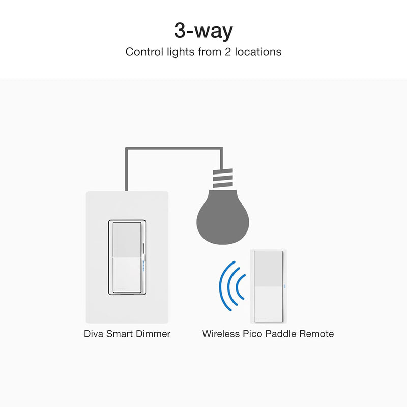 Load image into Gallery viewer, Lutron Diva Smart Dimmer Switch 3-Way Kit with Pico Paddle Remote and Wire Label Stickers | Compatible with Alexa, Apple Home, and The Google Assistant (Hub Required) | DVRF-PKG1D-WH | White
