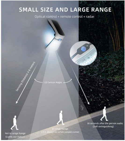 Solar Light Victory 20watt