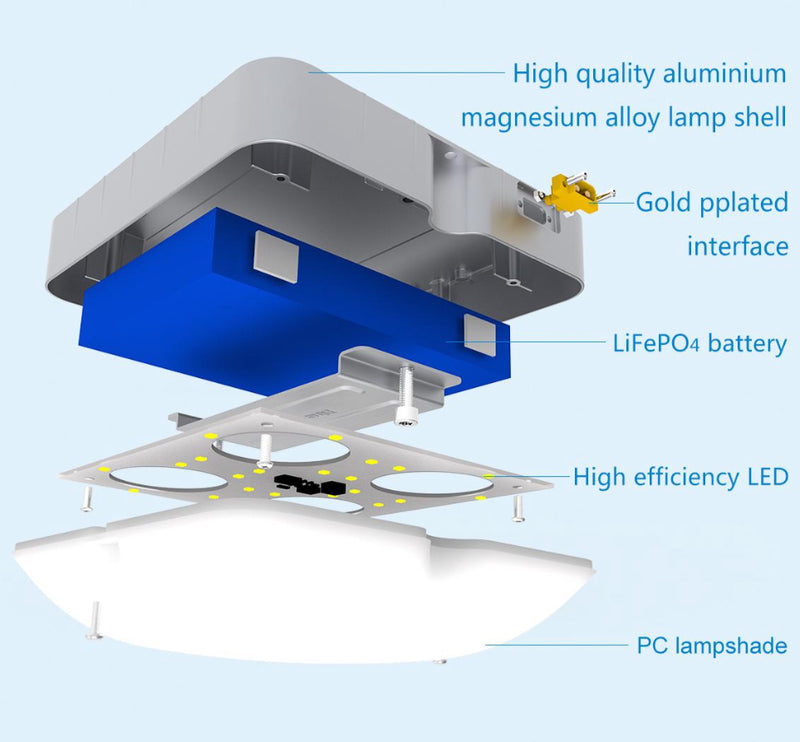 Load image into Gallery viewer, Solar Ceiling Lamp 15watt 1080LM #0928
