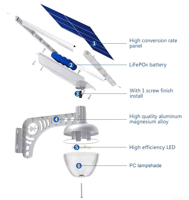 Load image into Gallery viewer, LED Solar Peach Model 880 LM Item:1176
