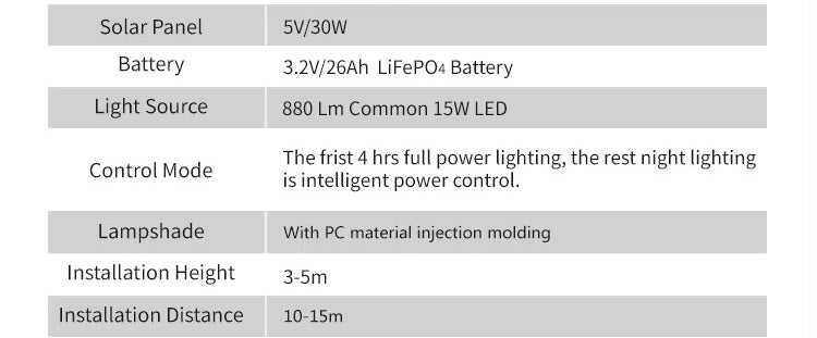 Load image into Gallery viewer, LED Solar Peach Model 880 LM Item:1176
