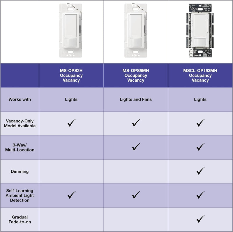 Load image into Gallery viewer, Lutron Maestro LED+ Dimmer and Vacancy Sensor, Single Pole and Multi-Location, MSCL-VP153M-WH, White
